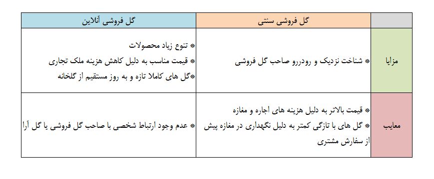 راهنمای خرید تاج گل